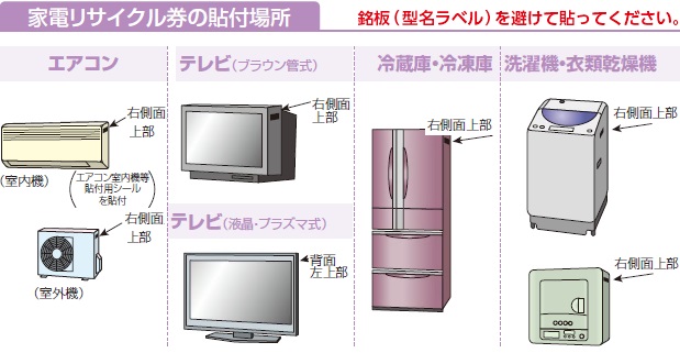 家電リサイクル券貼付位置