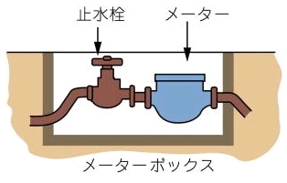 イラスト：メーターボックス