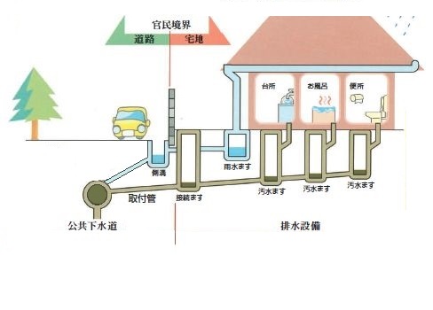 イラスト：排水設備工事