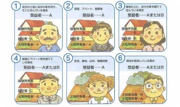 イラスト：受益者の例
