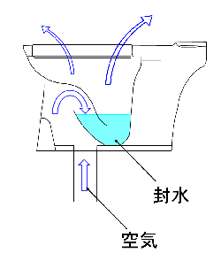 イラスト：トイレ