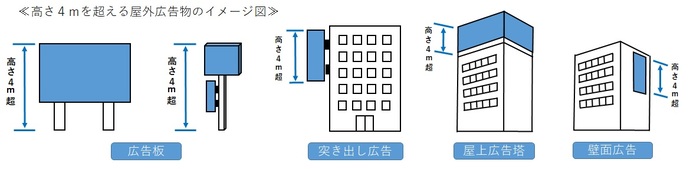 高さ4メートルを超える屋外広告物のイメージ図