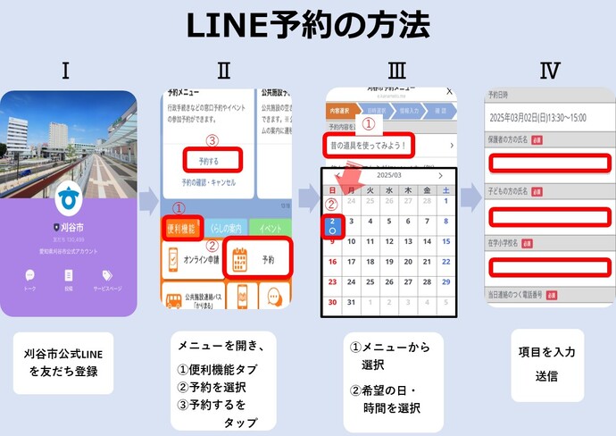画像：LINE予約の方法（便利機能タブから予約、表示された「予約する」からイベント名を選び、入力する）