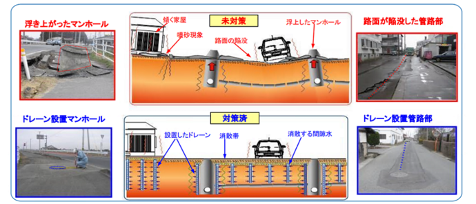 アースドレーン