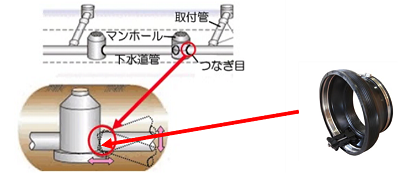 継手対策