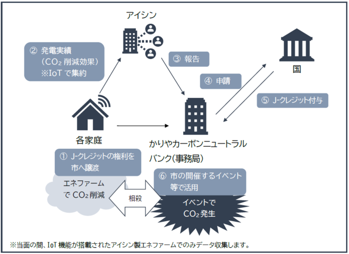 イメージ図