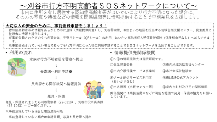 イラスト：行方不明高齢者SOSネットワーク概要図