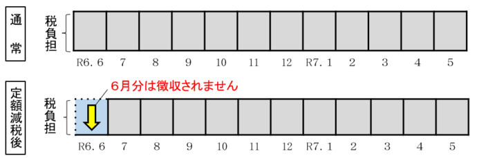 給与所得に係る特別徴収の場合のイメージ図